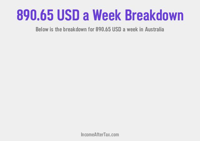 How much is $890.65 a Week After Tax in Australia?