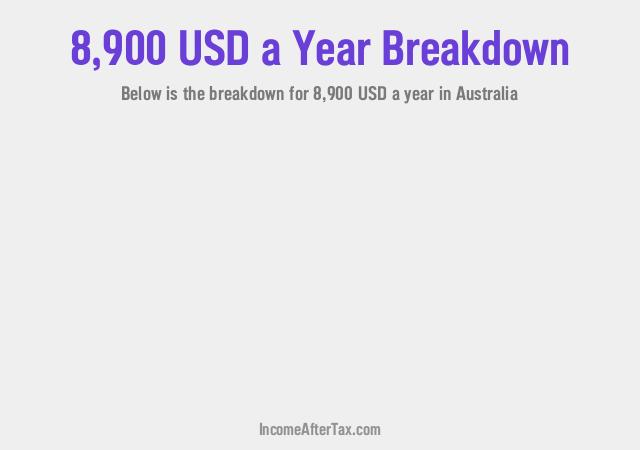 $8,900 a Year After Tax in Australia Breakdown