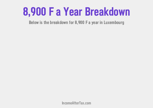How much is F8,900 a Year After Tax in Luxembourg?