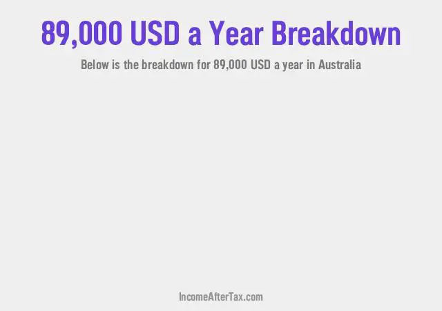 $89,000 a Year After Tax in Australia Breakdown