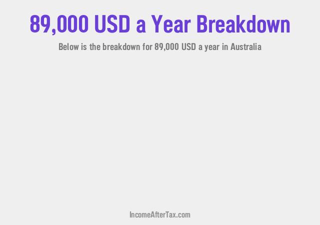 How much is $89,000 a Year After Tax in Australia?