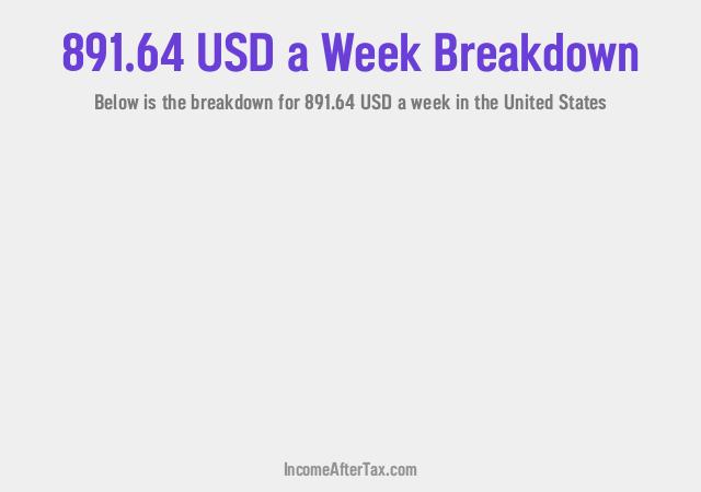 How much is $891.64 a Week After Tax in the United States?