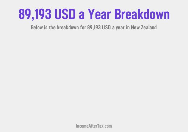 How much is $89,193 a Year After Tax in New Zealand?