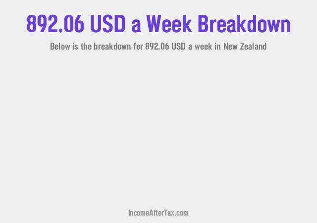 How much is $892.06 a Week After Tax in New Zealand?
