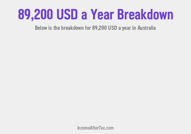 How much is $89,200 a Year After Tax in Australia?