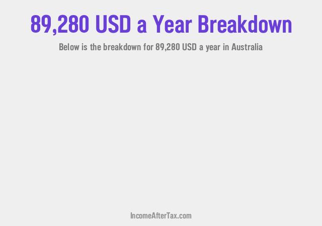 How much is $89,280 a Year After Tax in Australia?