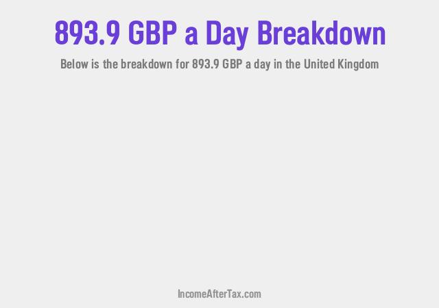 How much is £893.9 a Day After Tax in the United Kingdom?