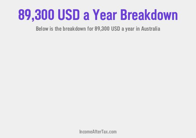 $89,300 a Year After Tax in Australia Breakdown