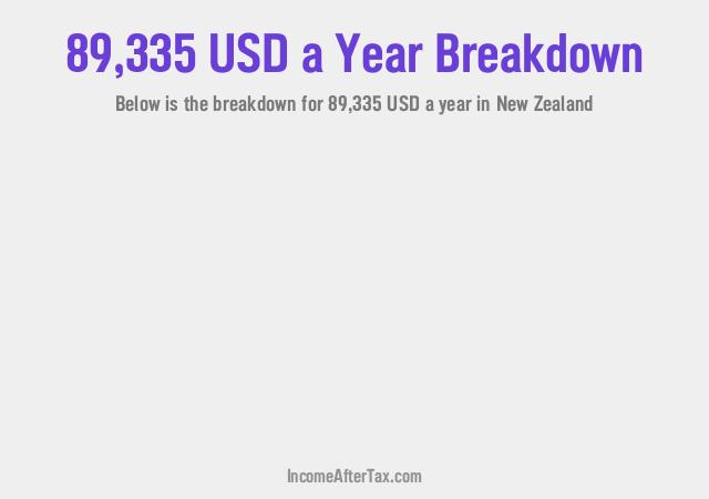 How much is $89,335 a Year After Tax in New Zealand?