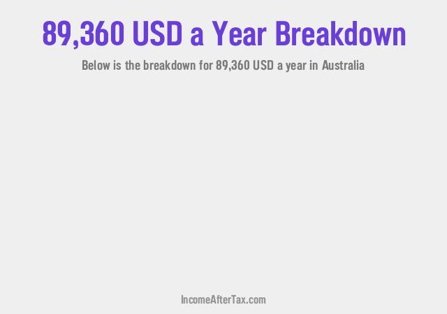 How much is $89,360 a Year After Tax in Australia?