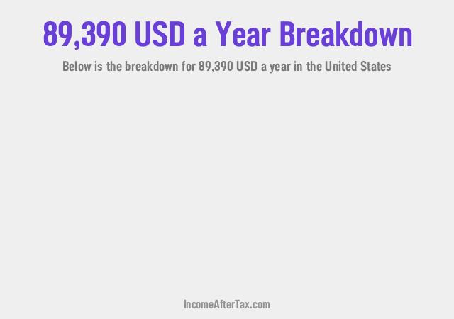 How much is $89,390 a Year After Tax in the United States?