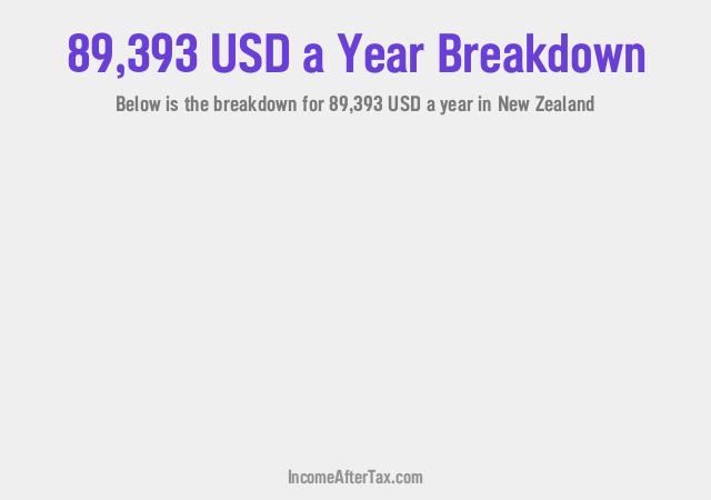 How much is $89,393 a Year After Tax in New Zealand?