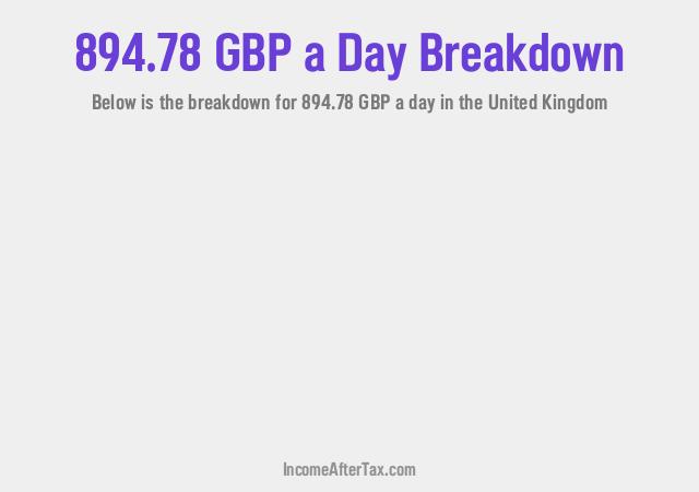 How much is £894.78 a Day After Tax in the United Kingdom?