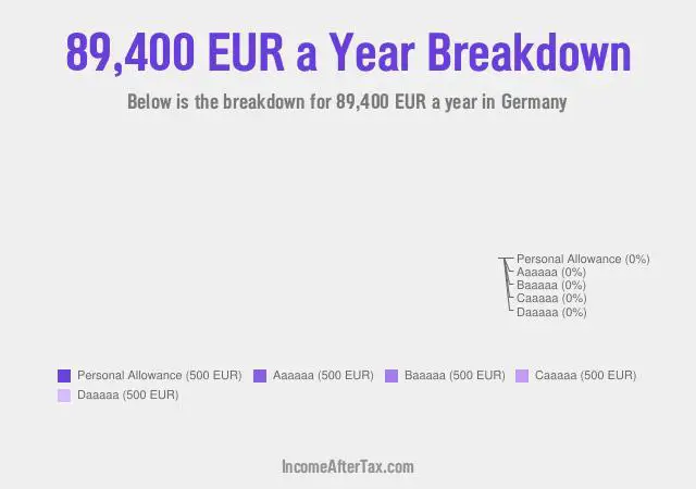 €89,400 a Year After Tax in Germany Breakdown