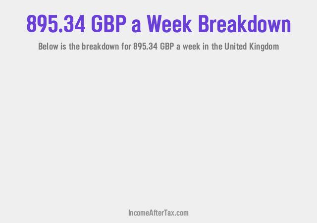 How much is £895.34 a Week After Tax in the United Kingdom?