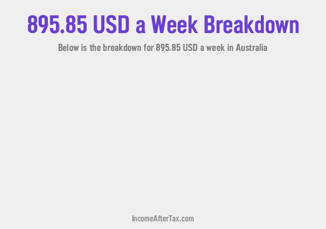 How much is $895.85 a Week After Tax in Australia?
