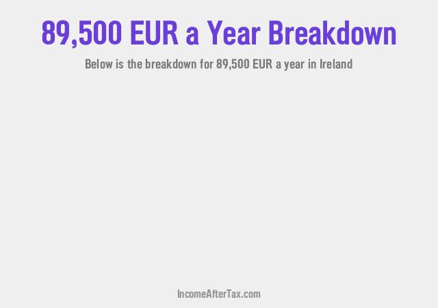 How much is €89,500 a Year After Tax in Ireland?