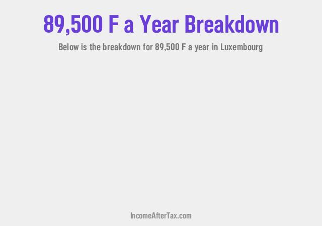 How much is F89,500 a Year After Tax in Luxembourg?