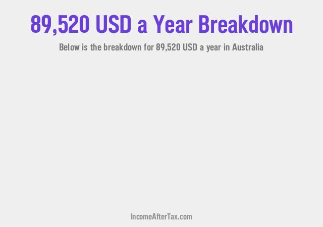 How much is $89,520 a Year After Tax in Australia?