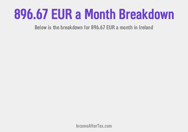 How much is €896.67 a Month After Tax in Ireland?
