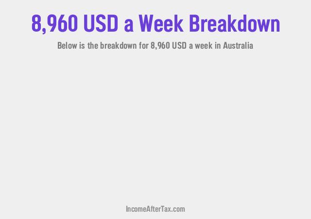 How much is $8,960 a Week After Tax in Australia?