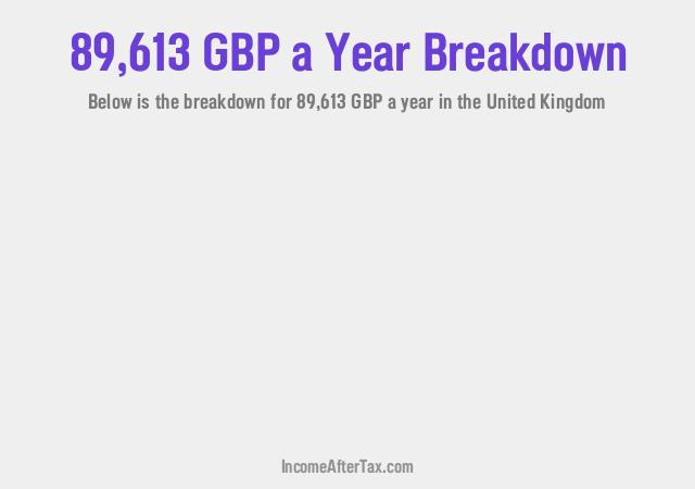 How much is £89,613 a Year After Tax in the United Kingdom?