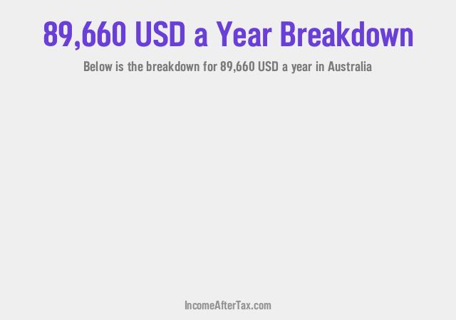 How much is $89,660 a Year After Tax in Australia?
