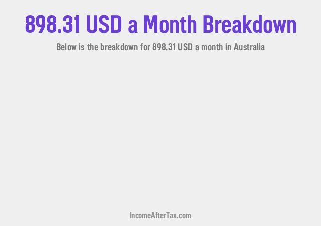 How much is $898.31 a Month After Tax in Australia?