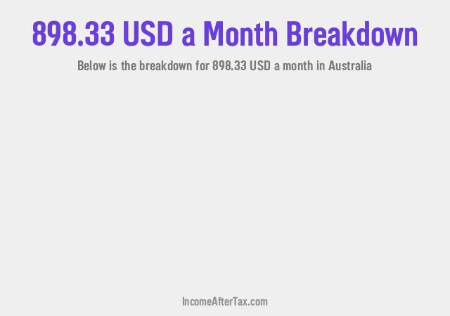 How much is $898.33 a Month After Tax in Australia?