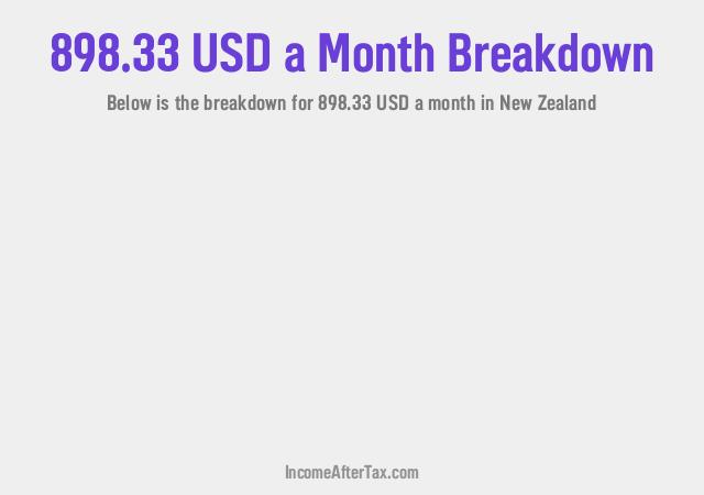 How much is $898.33 a Month After Tax in New Zealand?