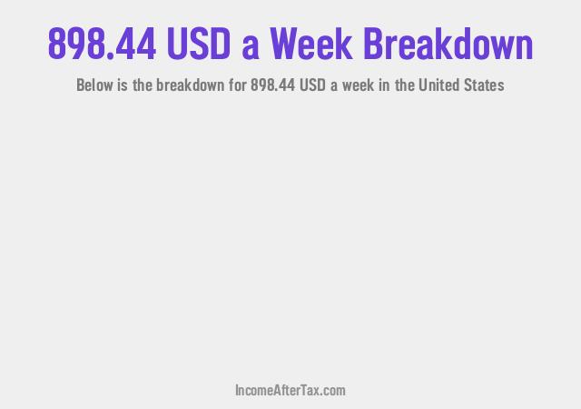 How much is $898.44 a Week After Tax in the United States?