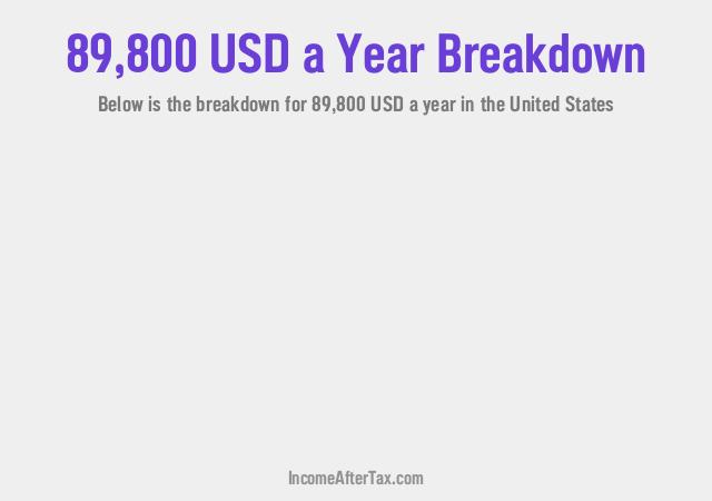 How much is $89,800 a Year After Tax in the United States?