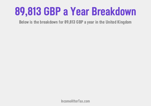 How much is £89,813 a Year After Tax in the United Kingdom?