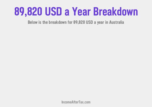 How much is $89,820 a Year After Tax in Australia?