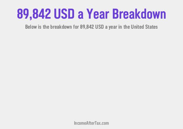 How much is $89,842 a Year After Tax in the United States?