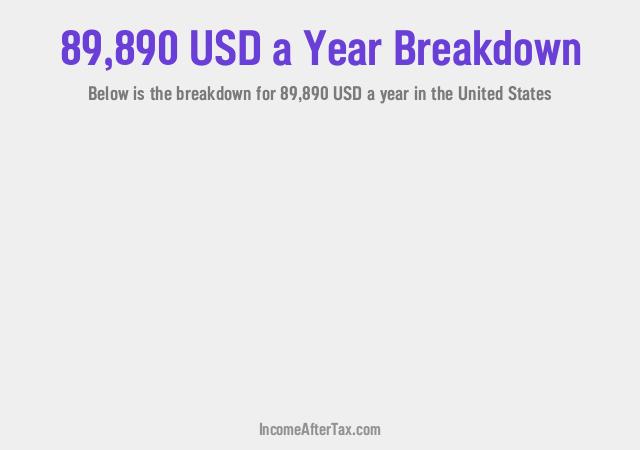 How much is $89,890 a Year After Tax in the United States?