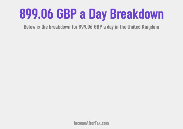 How much is £899.06 a Day After Tax in the United Kingdom?