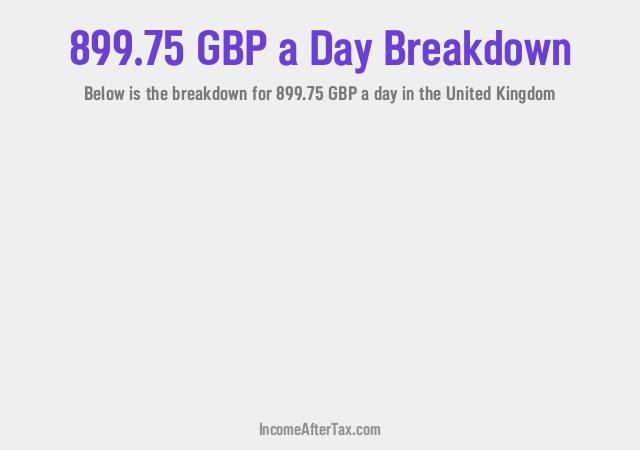 How much is £899.75 a Day After Tax in the United Kingdom?