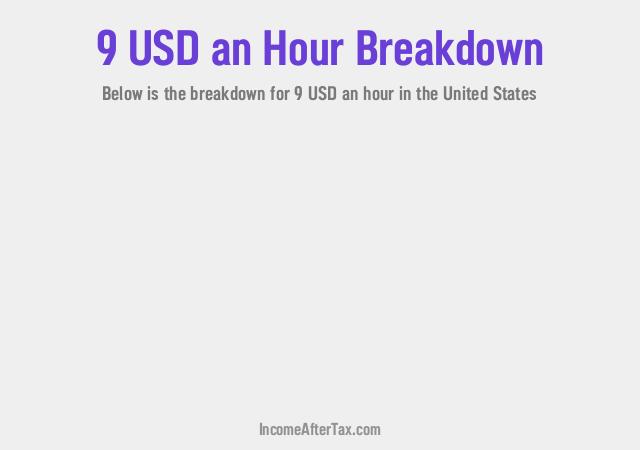 How much is $9 an Hour After Tax in the United States?