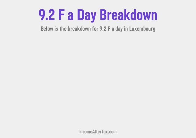 How much is F9.2 a Day After Tax in Luxembourg?