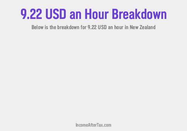 How much is $9.22 an Hour After Tax in New Zealand?