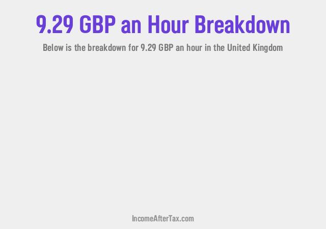How much is £9.29 an Hour After Tax in the United Kingdom?