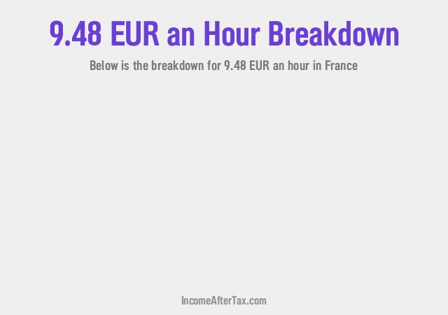 How much is €9.48 an Hour After Tax in France?