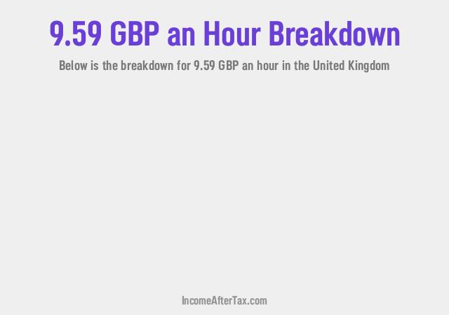 How much is £9.59 an Hour After Tax in the United Kingdom?
