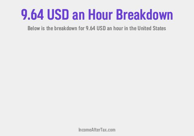 How much is $9.64 an Hour After Tax in the United States?