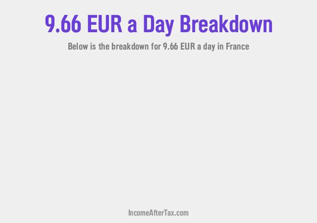 How much is €9.66 a Day After Tax in France?
