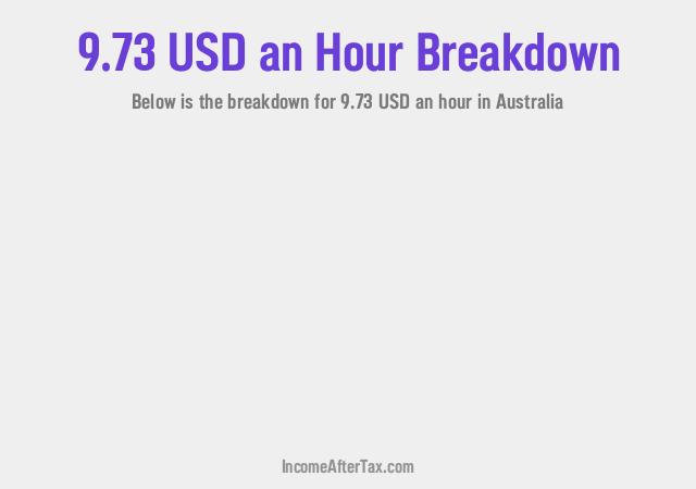 How much is $9.73 an Hour After Tax in Australia?