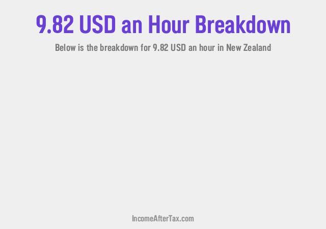How much is $9.82 an Hour After Tax in New Zealand?