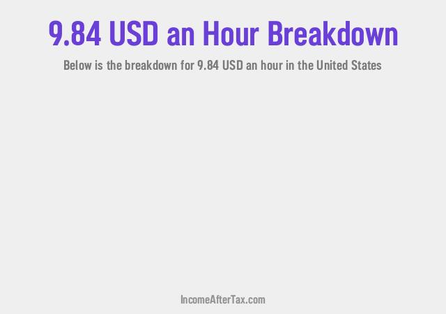 How much is $9.84 an Hour After Tax in the United States?