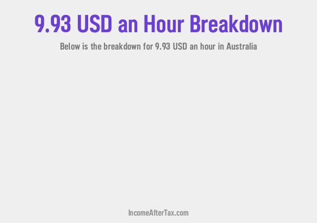How much is $9.93 an Hour After Tax in Australia?